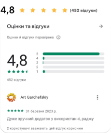 adc-reviews