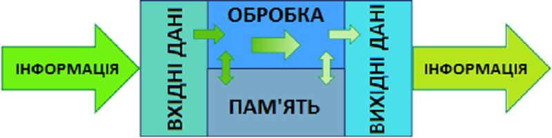 Settlement of corporate conflicts: legal aspects, regulations and practical recommendations - consultant.net.ua