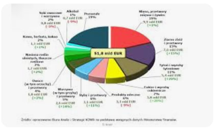 Захист прав українських експортерів на міжнародних ринках - consultant.net.ua