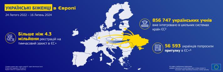 Migration During War: Legal Advice for Relocation - consultant.net.ua