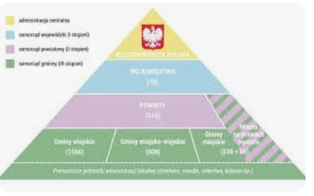 Як отримати статус резидента спеціальної економічної зони в Польщі: покрокова інструкція для українських підприємців - consultant.net.ua