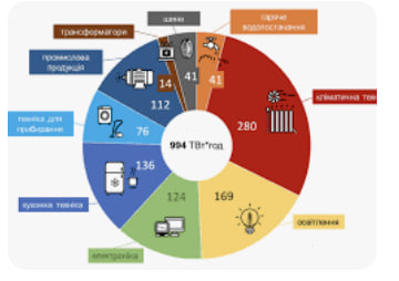 Energy efficiency in the EU: new requirements for products and production - consultant.net.ua