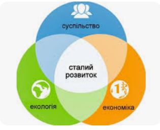 Зелена енергетика: правові стимули та регулювання для бізнесу - consultant.net.ua